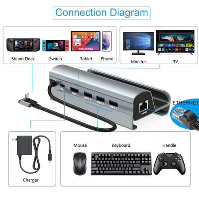 Hub USB di trasferimento rapido di dati di tipo C con lettore di schede TF/SD per un facile utilizzo